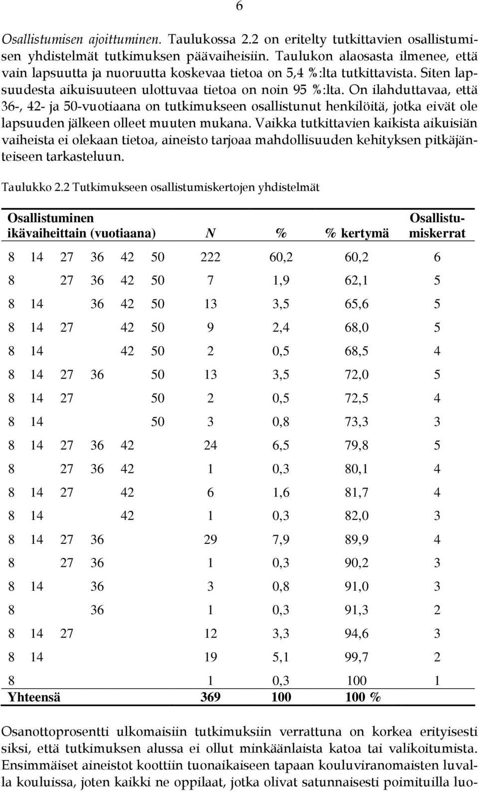 On ilahduttavaa, että 36-, 42- ja 50-vuotiaana on tutkimukseen osallistunut henkilöitä, jotka eivät ole lapsuuden jälkeen olleet muuten mukana.