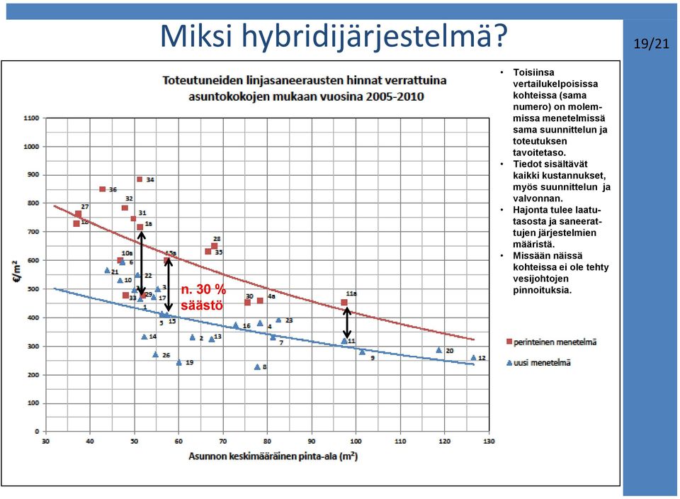 sama suunnittelun ja toteutuksen tavoitetaso.