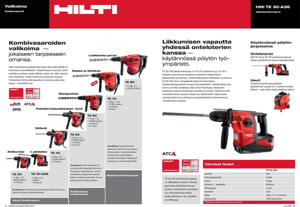 Työskentely Hilti kombivasaralla on kokemus joka tulee kokea - viimeistään nyt!