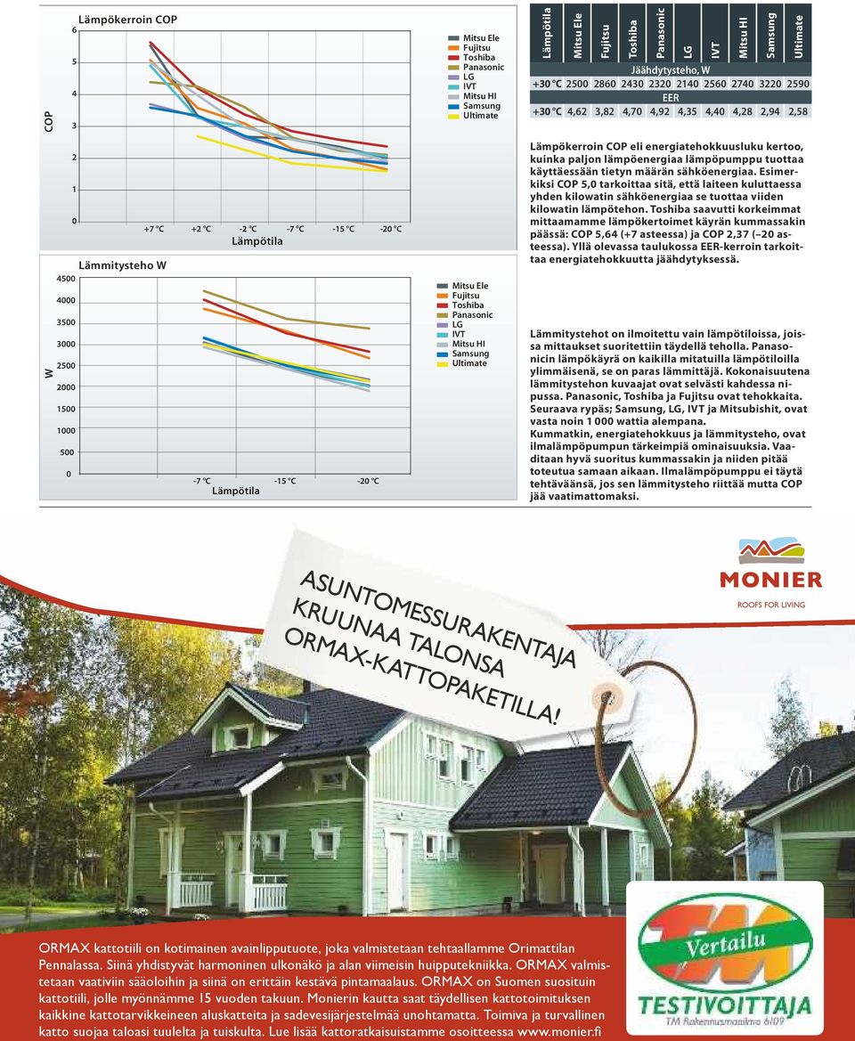 lämpöenergiaa lämpöpumppu tuottaa käyttäessään tietyn määrän sähköenergiaa.