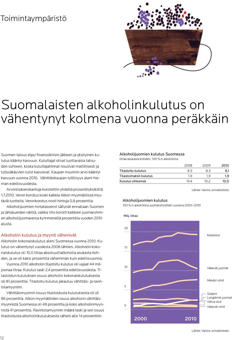 Vähittäiskaupan työllisyys aleni hieman edellisvuodesta. Arvonlisäverokantoja korotettiin yhdellä prosenttiyksiköllä 1.7.2010. Veron korotus koski kaikkia Alkon myymälöissä myytäviä tuotteita.
