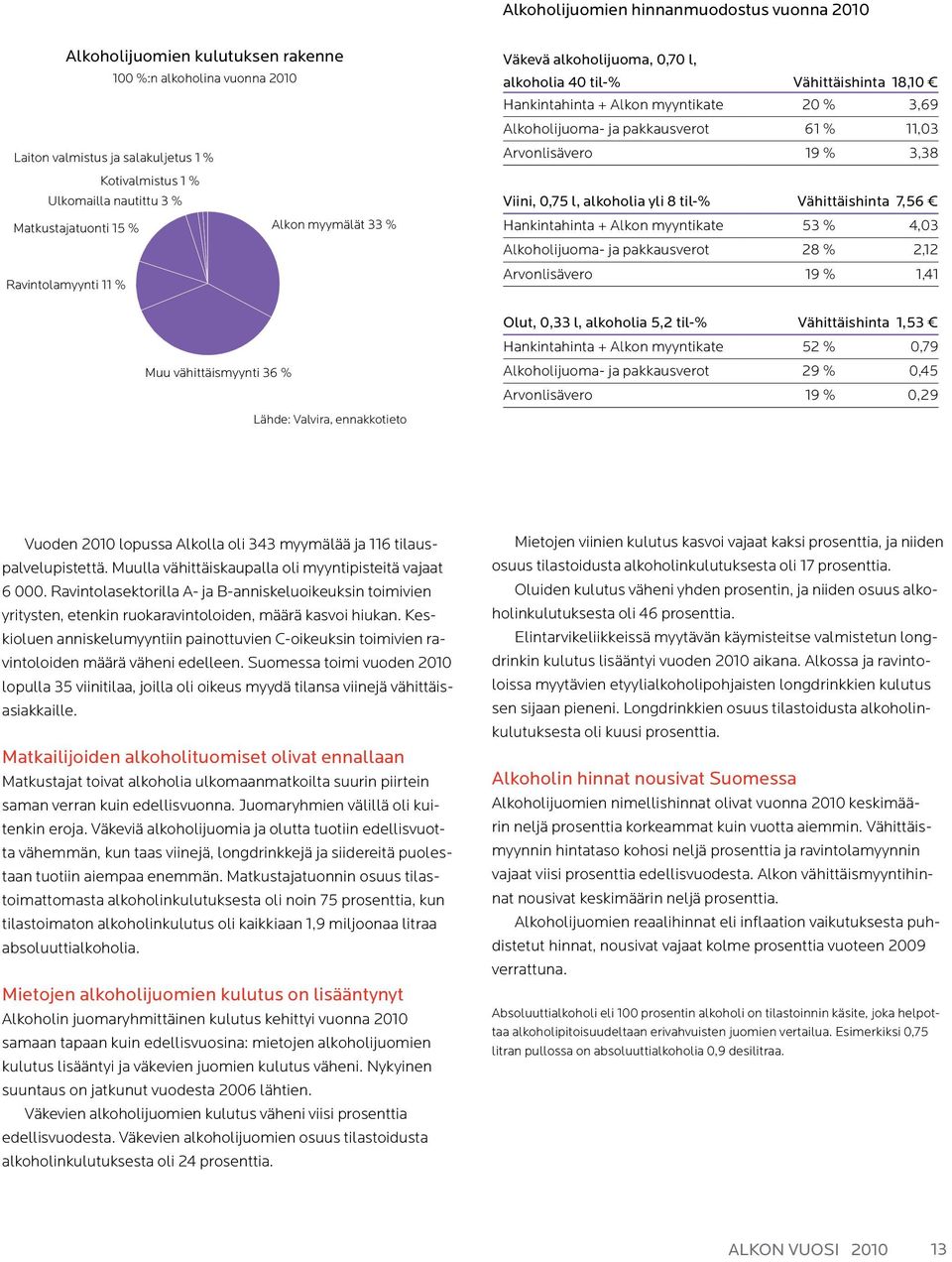 Hankintahinta + Alkon myyntikate 20 % 3,69 Alkoholijuoma- ja pakkausverot 61 % 11,03 Arvonlisävero 19 % 3,38 Viini, 0,75 l, alkoholia yli 8 til-% Vähittäishinta 7,56 Hankintahinta + Alkon myyntikate