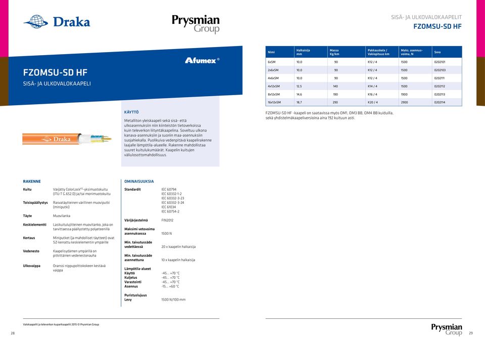 8x12xSM 14,6 190 K16 / 4 1900 0202113 16x12xSM 18,7 290 K20 / 4 2900 0202114 Metalliton yleiskaapeli sekä sisä- että ulkoasennuksiin niin kiinteistön tietoverkoissa kuin televerkon liityntäkaapelina.