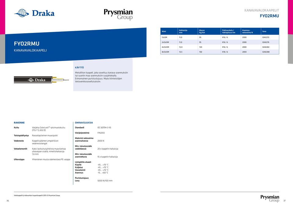 Myös kiinteistöjen tietoverkkosovellutuksiin. Toisiopäällystys Vedenesto Vetoelementit Värjätty ColorLock XS -yksimuotokuitu (ITU-T G.652.