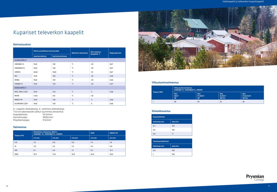 SISÄKAAPELIT MHS, MHS-LSZH 15xD 7xD *) -5 0,66 RKKN 1,5xd 1xd *) -20 MMHS-HF 15xD 7xD *) -5 0,66 KLVMAAM-LSZH 15xD 7xD *) -5 0,66 Ylikuulumisvaimennus Taajuus MHz Ylikuulumisvaimennus VMOHBU-TL,