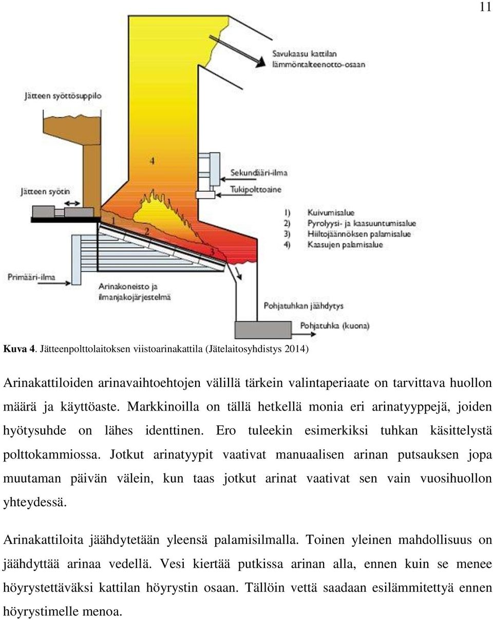 Jotkut arinatyypit vaativat manuaalisen arinan putsauksen jopa muutaman päivän välein, kun taas jotkut arinat vaativat sen vain vuosihuollon yhteydessä.