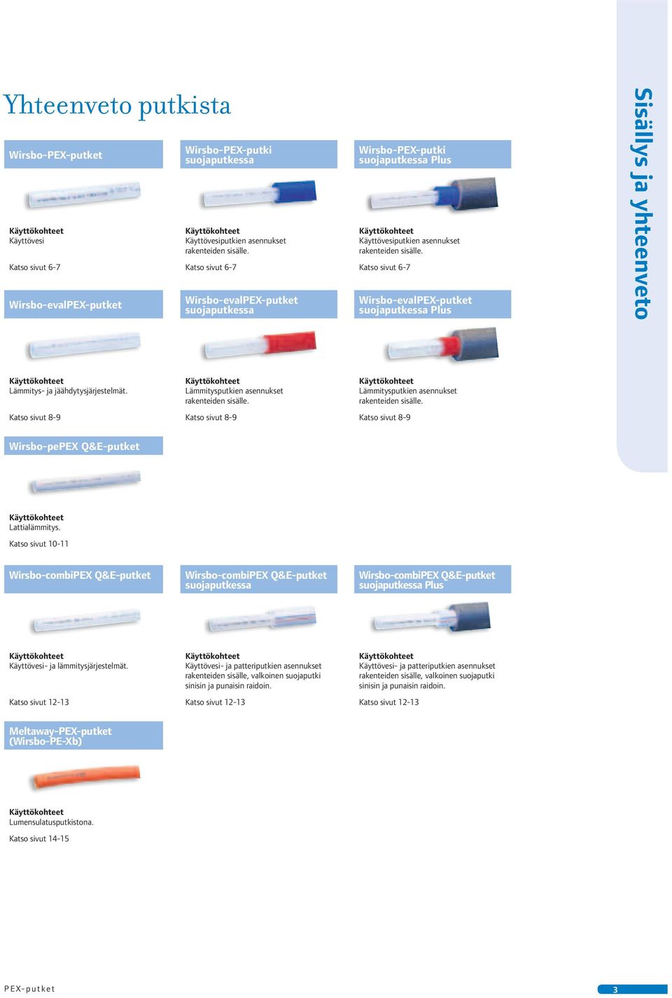 Katso sivut 6-7 Katso sivut 6-7 Katso sivut 6-7 Wirsbo-evalPEX-putket Wirsbo-evalPEX-putket suojaputkessa Wirsbo-evalPEX-putket suojaputkessa Plus Sisällys ja yhteenveto Läitys- ja