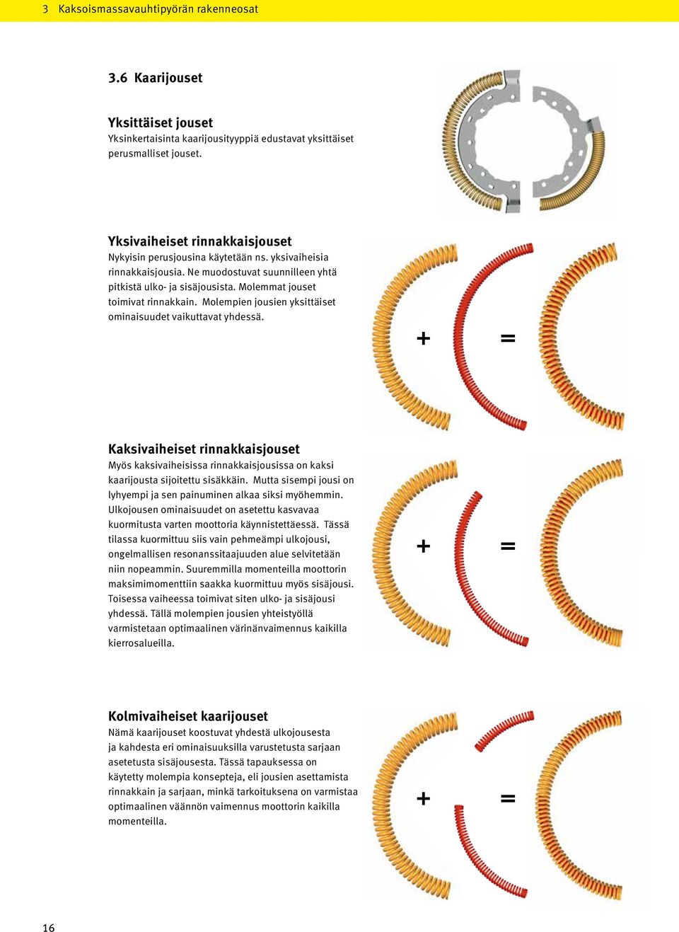 Molempien jousien yksittäiset ominaisuudet vaikuttavat yhdessä. Kaksivaiheiset rinnakkaisjouset Myös kaksivaiheisissa rinnakkaisjousissa on kaksi kaarijousta sijoitettu sisäkkäin.