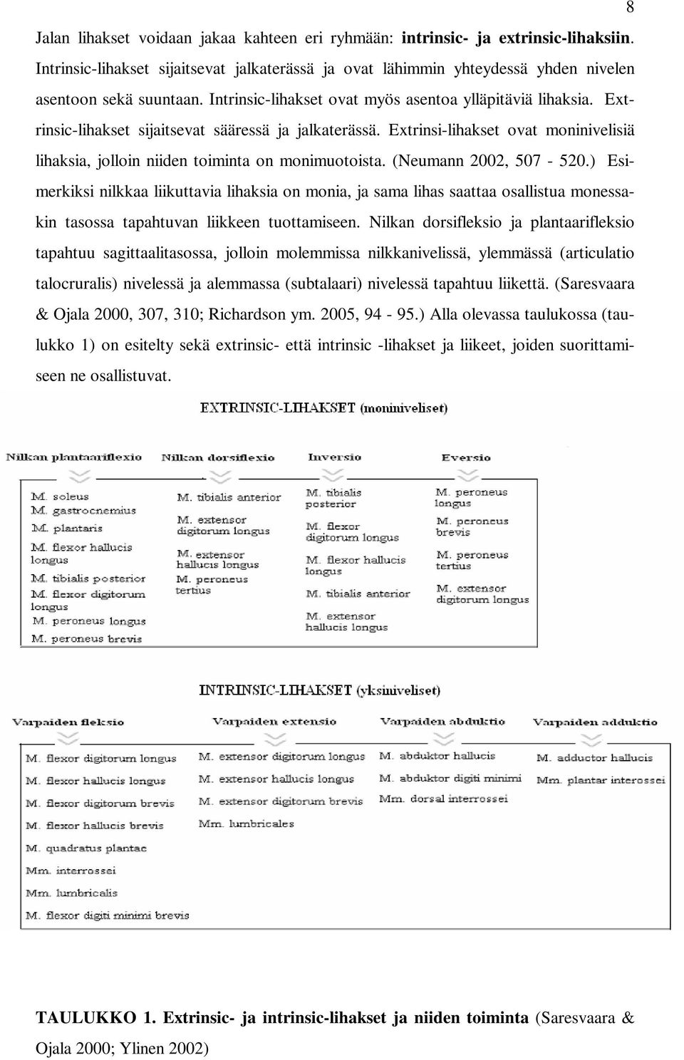 Extrinsi-lihakset ovat moninivelisiä lihaksia, jolloin niiden toiminta on monimuotoista. (Neumann 2002, 507-520.