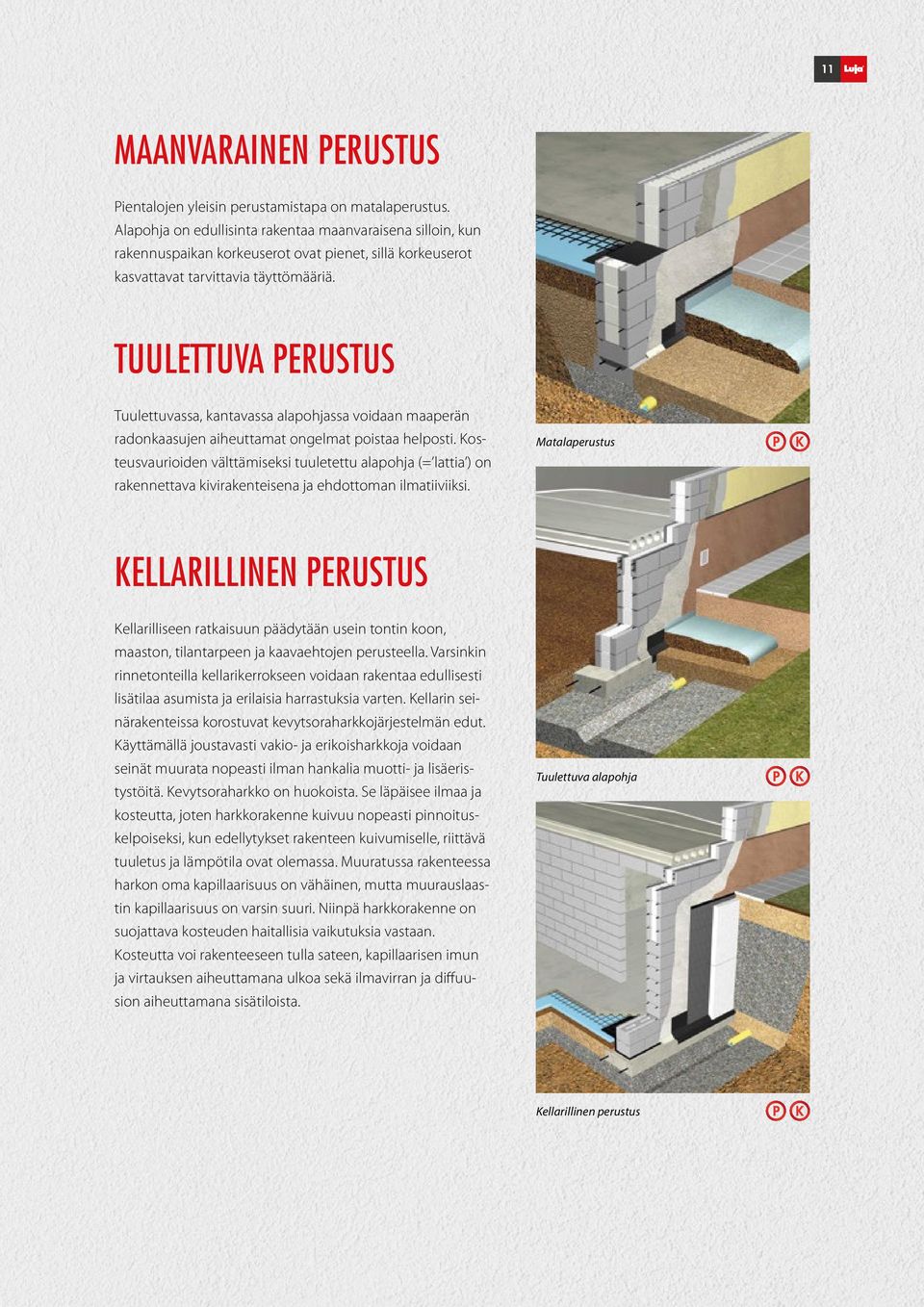 TUULETTUVA PERUSTUS Tuulettuvassa, kantavassa alapohjassa voidaan maaperän radonkaasujen aiheuttamat ongelmat poistaa helposti.