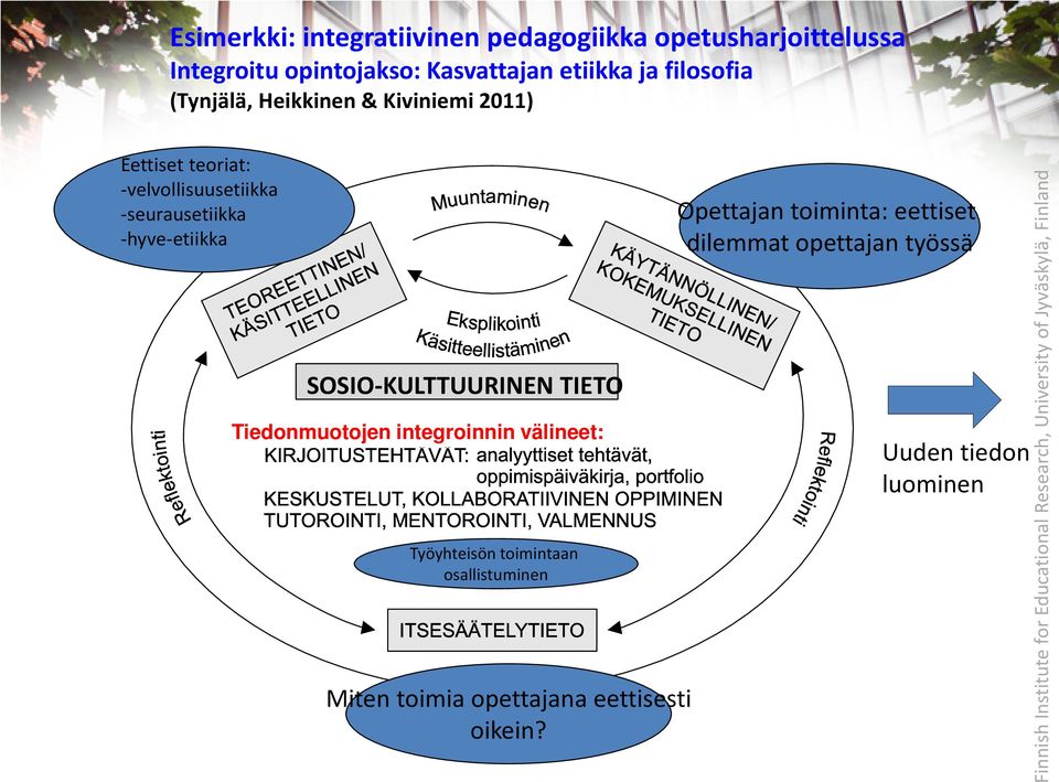 -hyve-etiikka SOSIO-KULTTUURINEN TIETO Tiedonmuotojen integroinnin välineet: Työyhteisön toimintaan