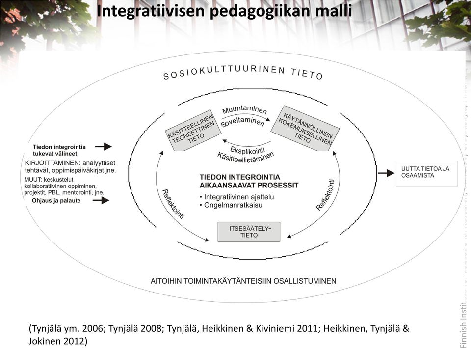 2006; Tynjälä 2008; Tynjälä,