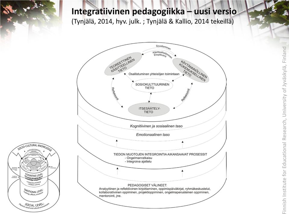 (Tynjälä, 2014, hyv. julk.