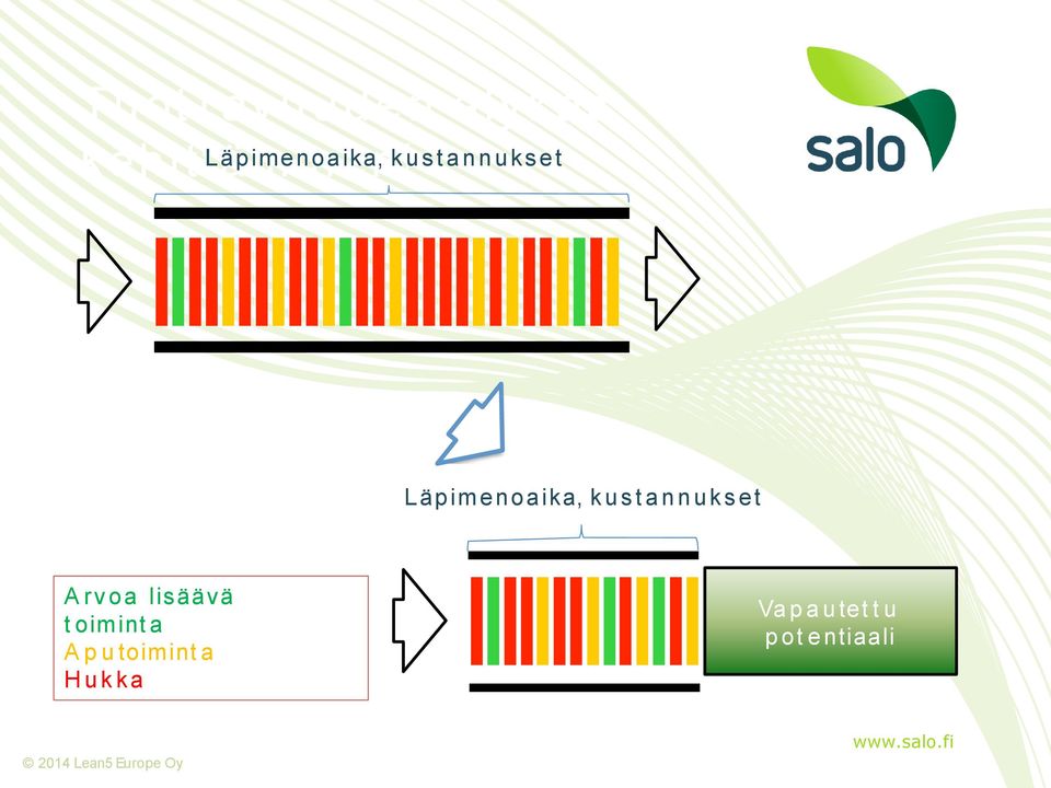 kustannuks et A rvoa lisäävä t oiminta A p u