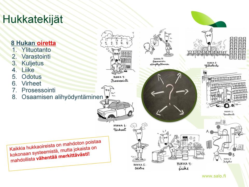 Kuljetus 4. Liike 5. Odotus 6.