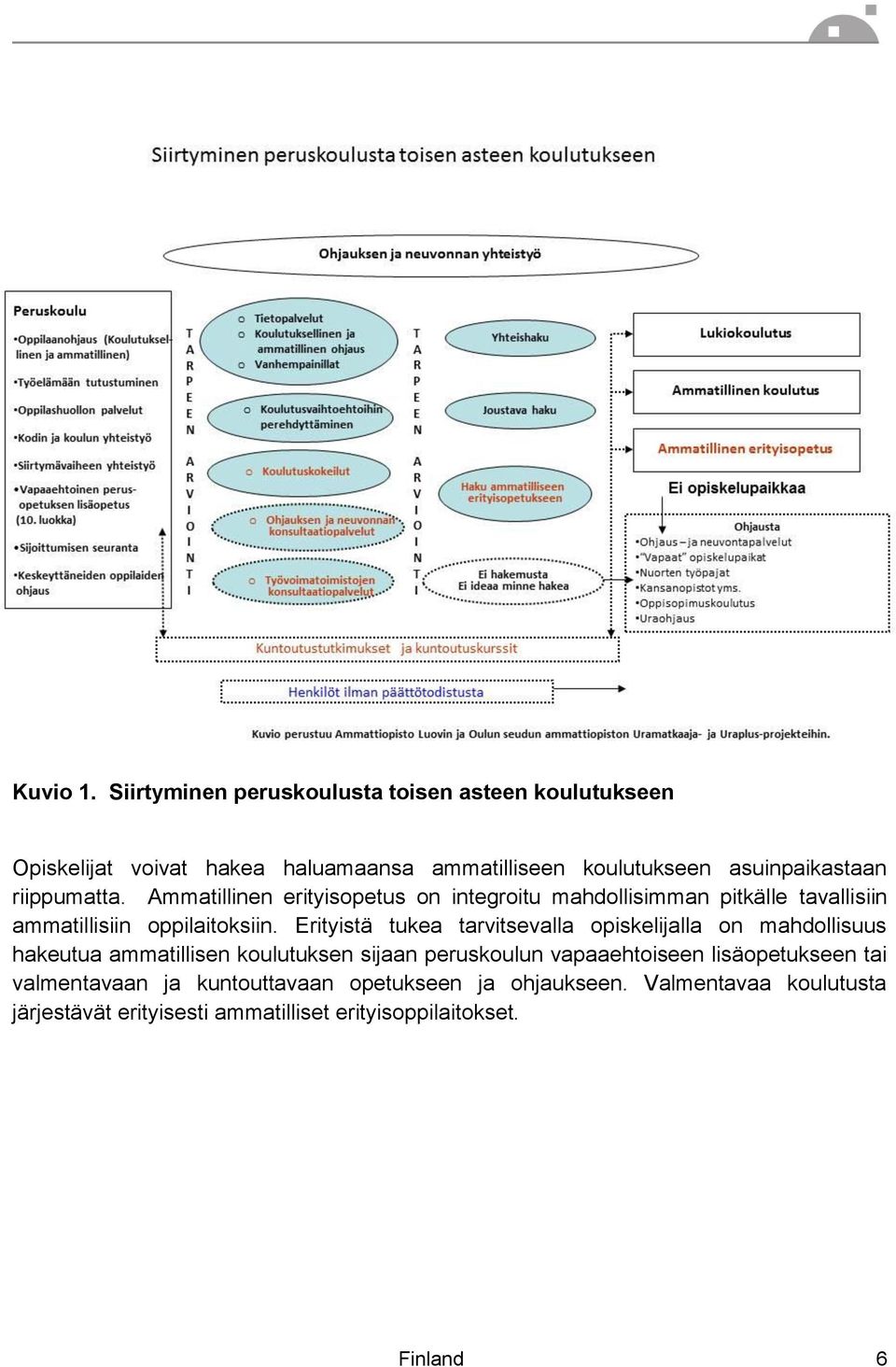 riippumatta. Ammatillinen erityisopetus on integroitu mahdollisimman pitkälle tavallisiin ammatillisiin oppilaitoksiin.