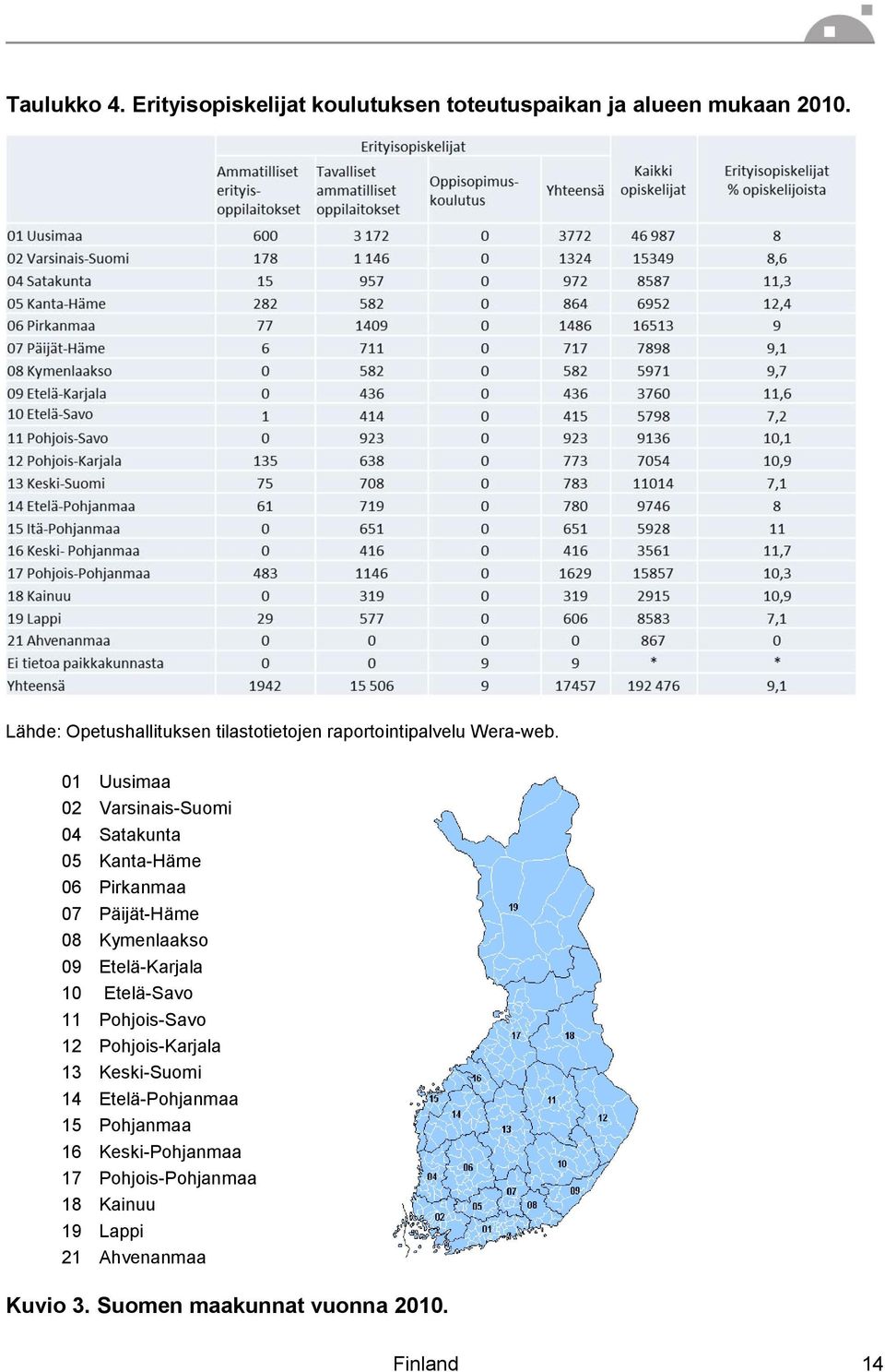 01 Uusimaa 02 Varsinais-Suomi 04 Satakunta 05 Kanta-Häme 06 Pirkanmaa 07 Päijät-Häme 08 Kymenlaakso 09 Etelä-Karjala 10