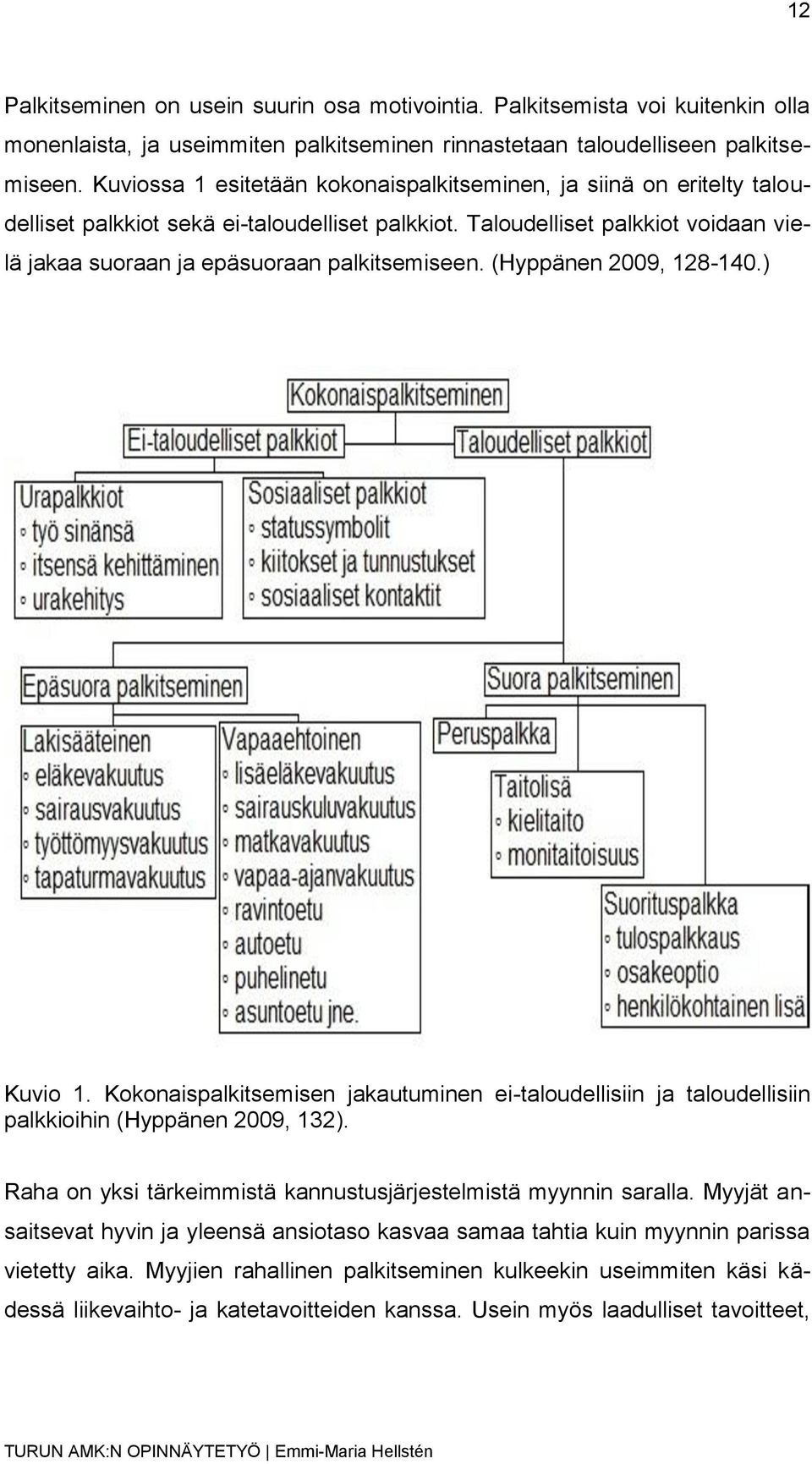 (Hyppänen 2009, 128-140.) Kuvio 1. Kokonaispalkitsemisen jakautuminen ei-taloudellisiin ja taloudellisiin palkkioihin (Hyppänen 2009, 132).