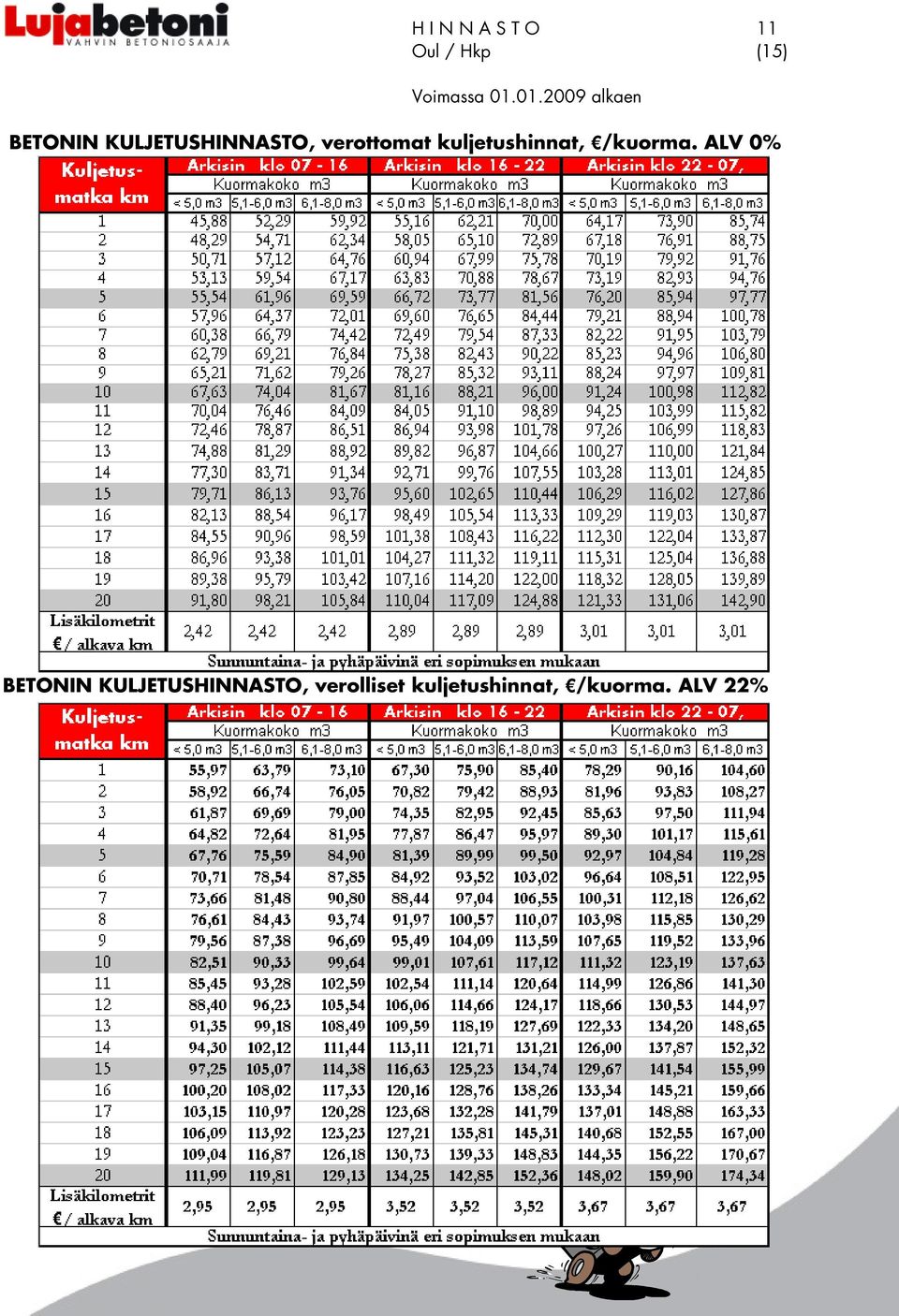 ALV 0% BETONIN KULJETUSHINNASTO,