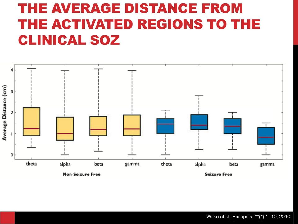 THE CLINICAL SOZ Wilke et