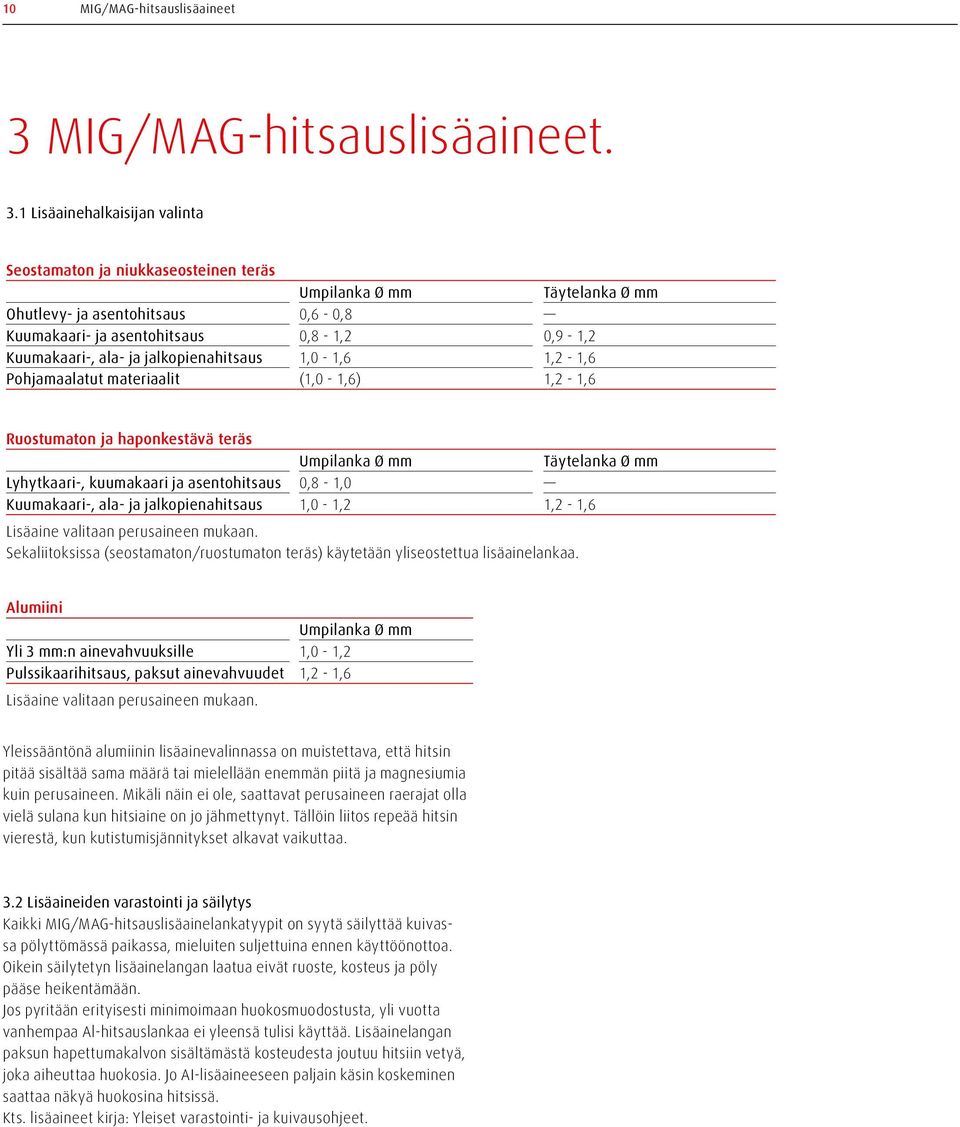 1 Lisäainehalkaisijan valinta Seostamaton ja niukkaseosteinen teräs Umpilanka Ø mm Täytelanka Ø mm Ohutlevy- ja asentohitsaus 0,6-0,8 Kuumakaari- ja asentohitsaus 0,8-1,2 0,9-1,2 Kuumakaari-, ala- ja