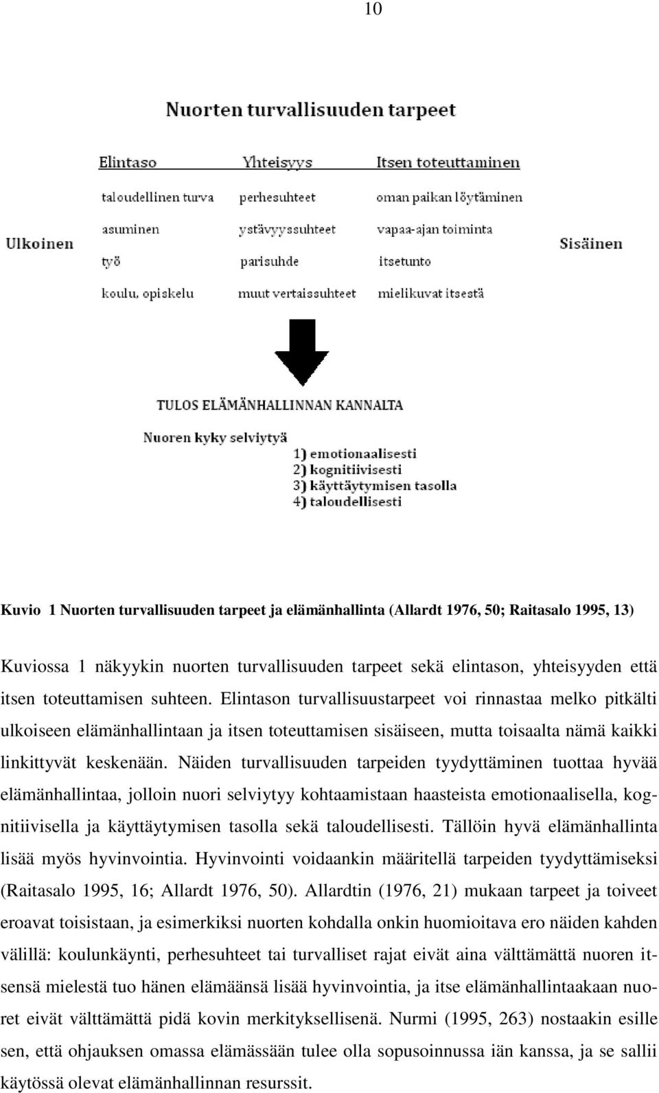 Näiden turvallisuuden tarpeiden tyydyttäminen tuottaa hyvää elämänhallintaa, jolloin nuori selviytyy kohtaamistaan haasteista emotionaalisella, kognitiivisella ja käyttäytymisen tasolla sekä