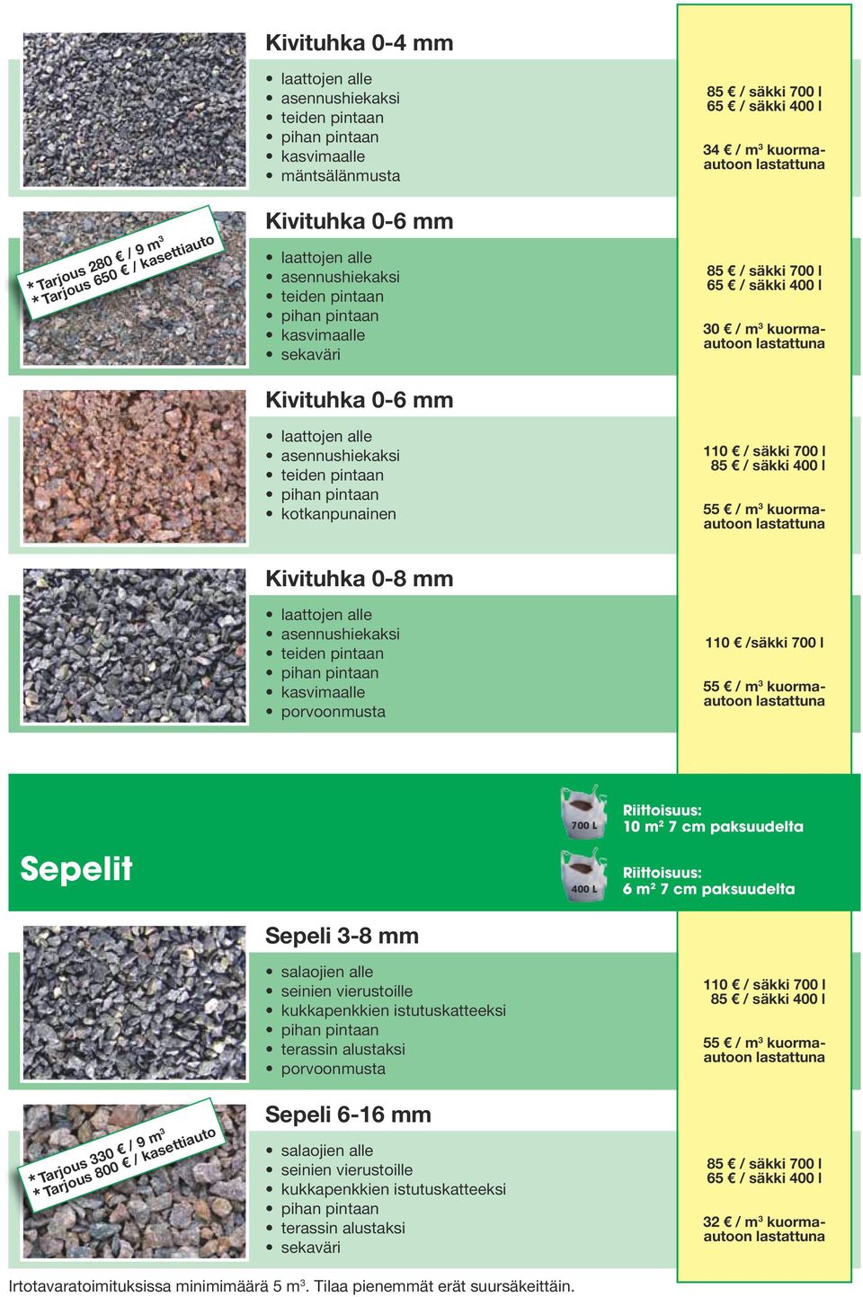 l 30 / m 3 kuormaautoon Kivituhka 0-8 mm laattojen alle asennushiekaksi teiden pintaan kasvimaalle porvoonmusta 110 /säkki 700 l Sepelit 400 L 10 m 2 7 cm paksuudelta 6 m 2 7