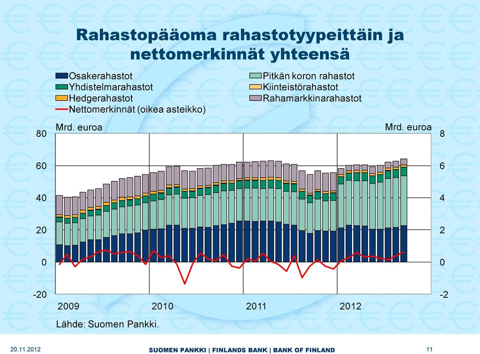 Yhdistelmarahastot Kiinteistörahastot Hedgerahastot Rahamarkkinarahastot Nettomerkinnät