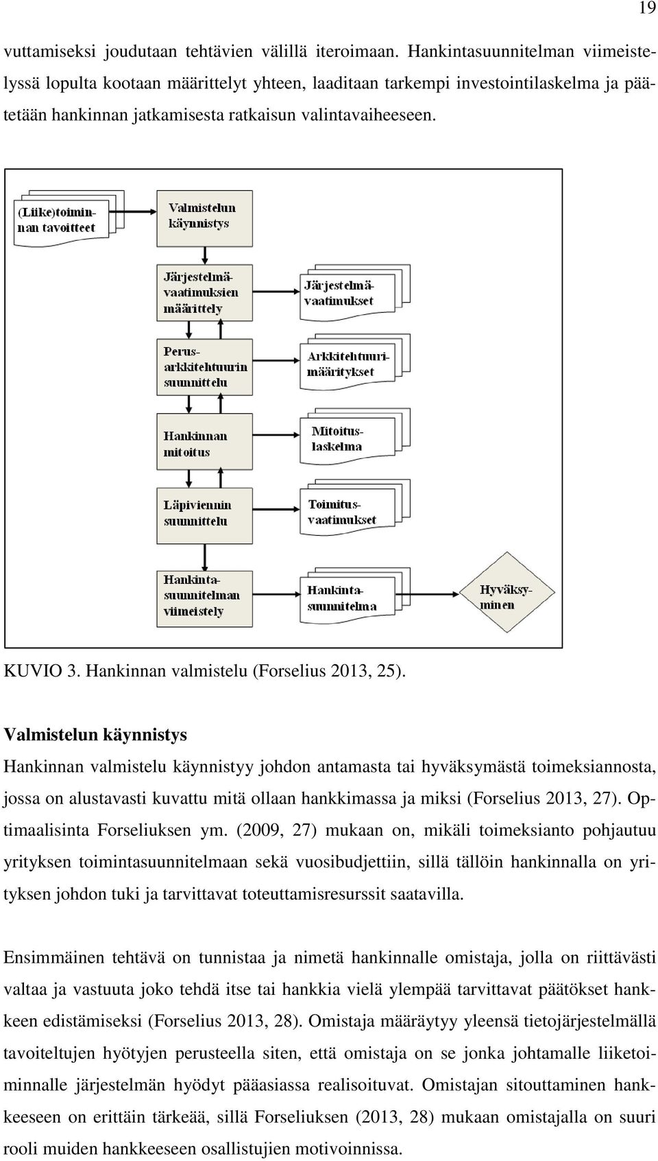 Hankinnan valmistelu (Forselius 2013, 25).