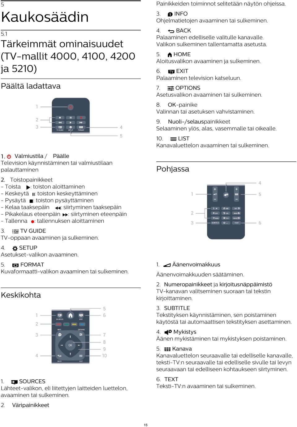 eteenpäin - Tallenna : tallennuksen aloittaminen 3. TV GUIDE TV-oppaan avaaminen ja sulkeminen. 4. SETUP Asetukset-valikon avaaminen. 5. FORMAT Kuvaformaatti-valikon avaaminen tai sulkeminen.