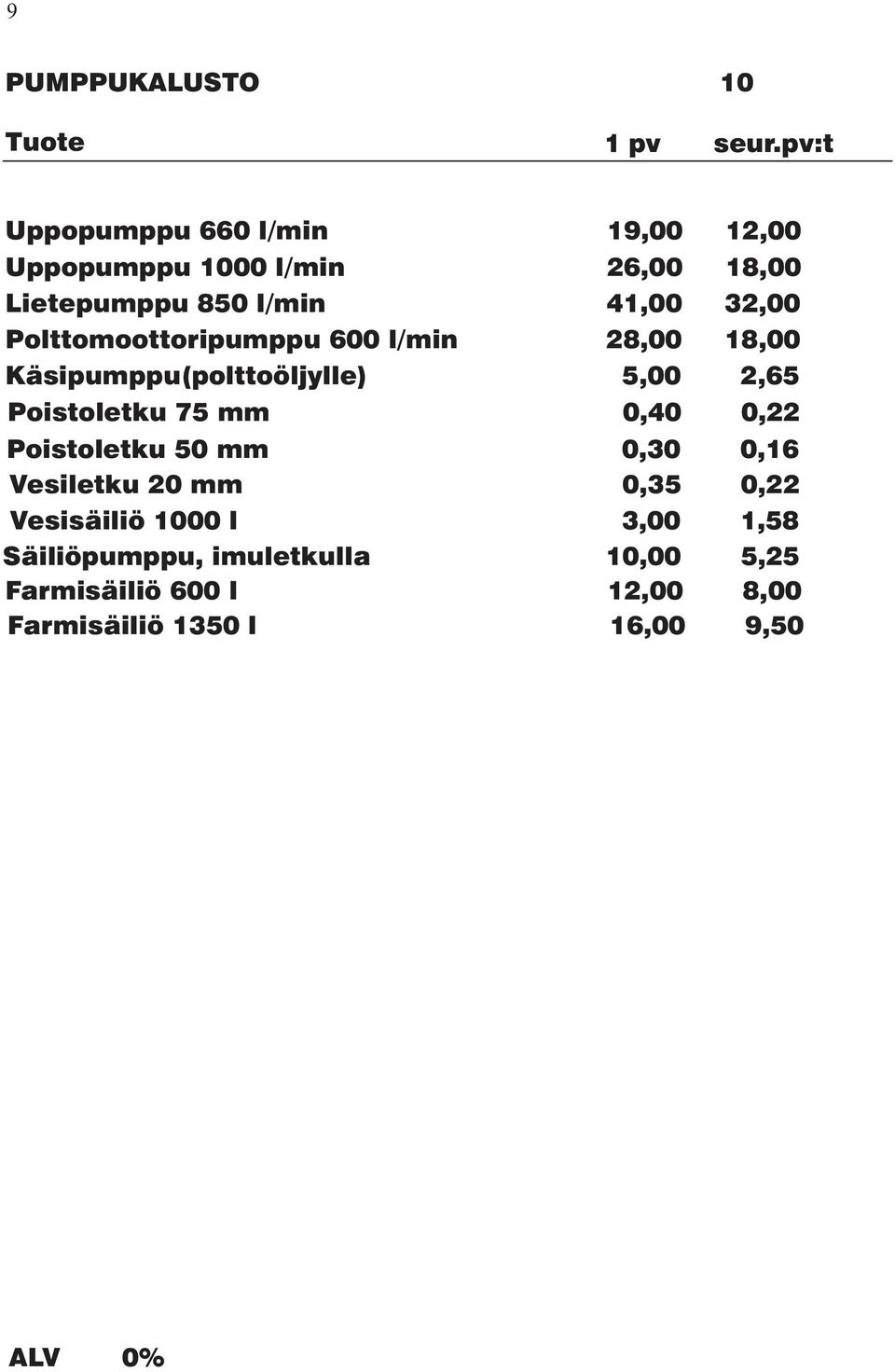 Poistoletku 75 mm 0,40 0,22 Poistoletku 50 mm 0,30 0,16 Vesiletku 20 mm 0,35 0,22 Vesisäiliö 1000 l