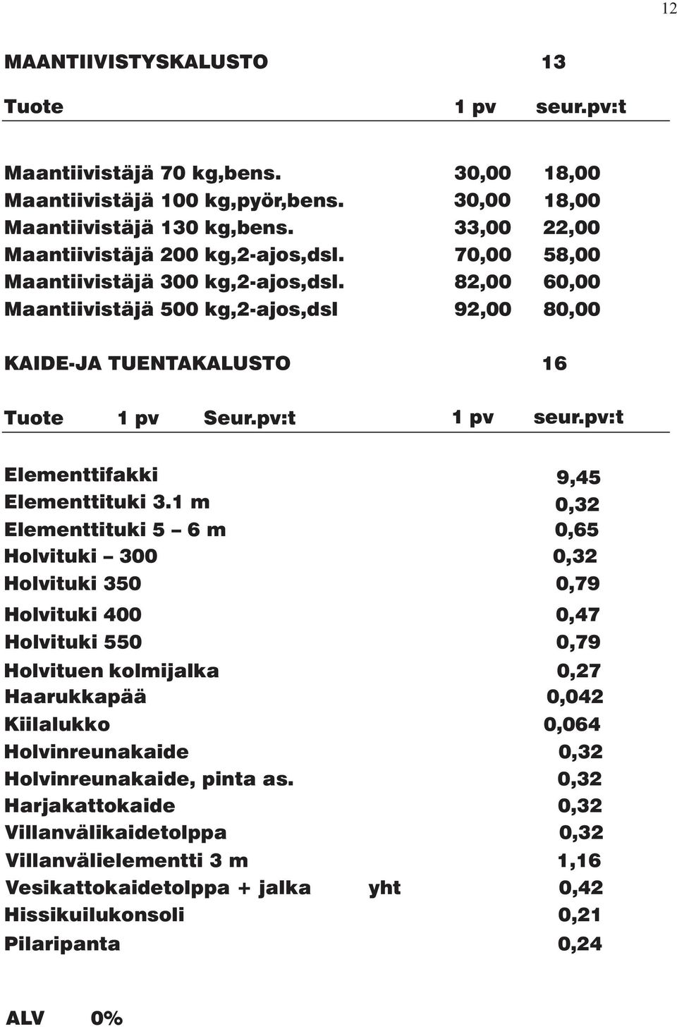 1 m 0,32 Elementtituki 5 6 m 0,65 Holvituki 300 0,32 Holvituki 350 0,79 Holvituki 400 0,47 Holvituki 550 0,79 Holvituen kolmijal k a 0,27 Haarukka p ää 0,042 Kiilalukko 0,064