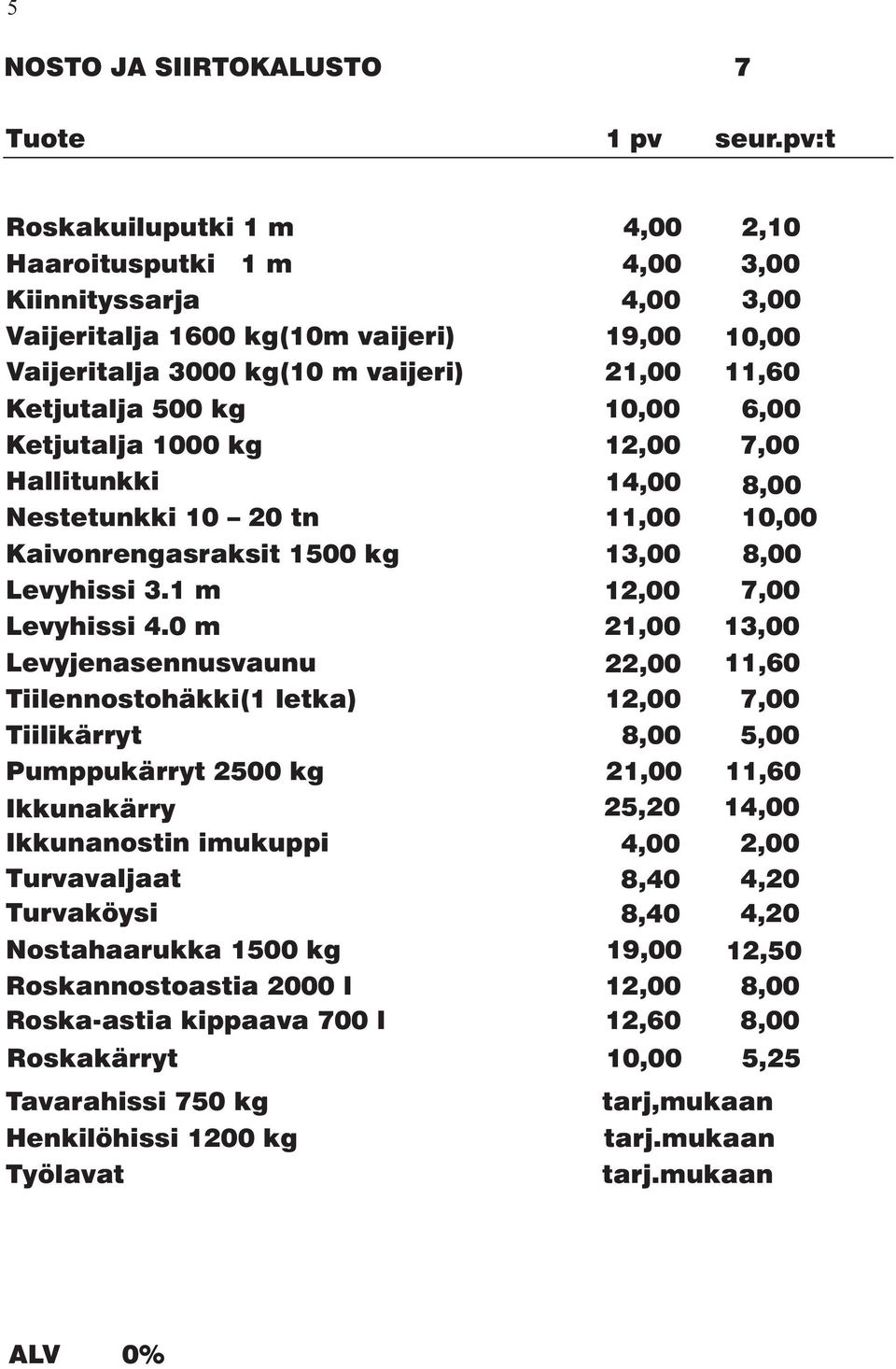 0 m 21,00 13,00 Levyjenasennusvaunu 22,00 11,60 Tiilennostohäkki(1 letka) 12,00 7,00 Tiilikärryt 8,00 5,00 Pumppukärryt 2500 kg 21,00 11,60 Ikkunakärry 25,20 14,00 Ikkunanostin imukuppi Turvavaljaat