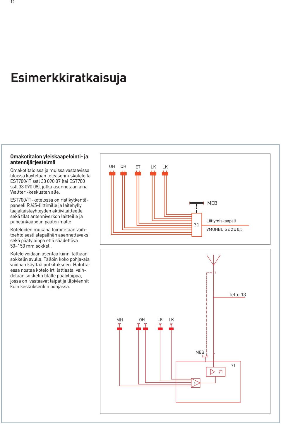 EST700/IT-kotelossa on ristikytkentäpaneeli 45-liittimille ja laitehylly laajakaistayhteyden aktiivilaitteelle sekä tilat antenniverkon laitteille ja puhelinkaapelin pääterimalle.