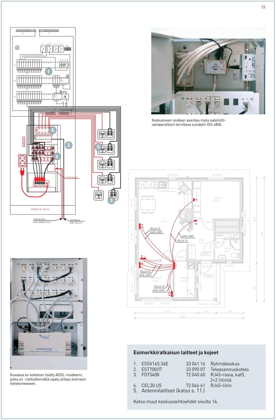 (SS-48A). ANTENNIVAHVISTIN 2 5 4 KYTKENTÄRASIA A-6X14 TI o P2-14X14 ADSL-MODEEMI JK PA vesieristys 3 P2-12X14 MH/SR 11.3 m 2 SOKKELI 50-150 mm PUHELINJOHTO ESIM. VMOHBU 5*2*0,5 ANTENNILLE ESIM.