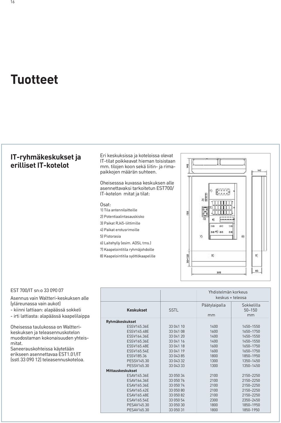 erotusrimoille 5) Pistorasia 6) Laitehylly (esim. ADSL tms.