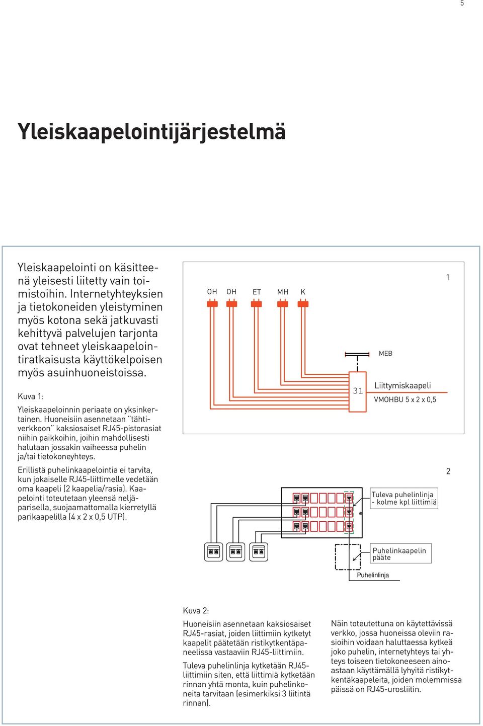 Kuva 1: Yleiskaapeloinnin periaate on yksinkertainen.