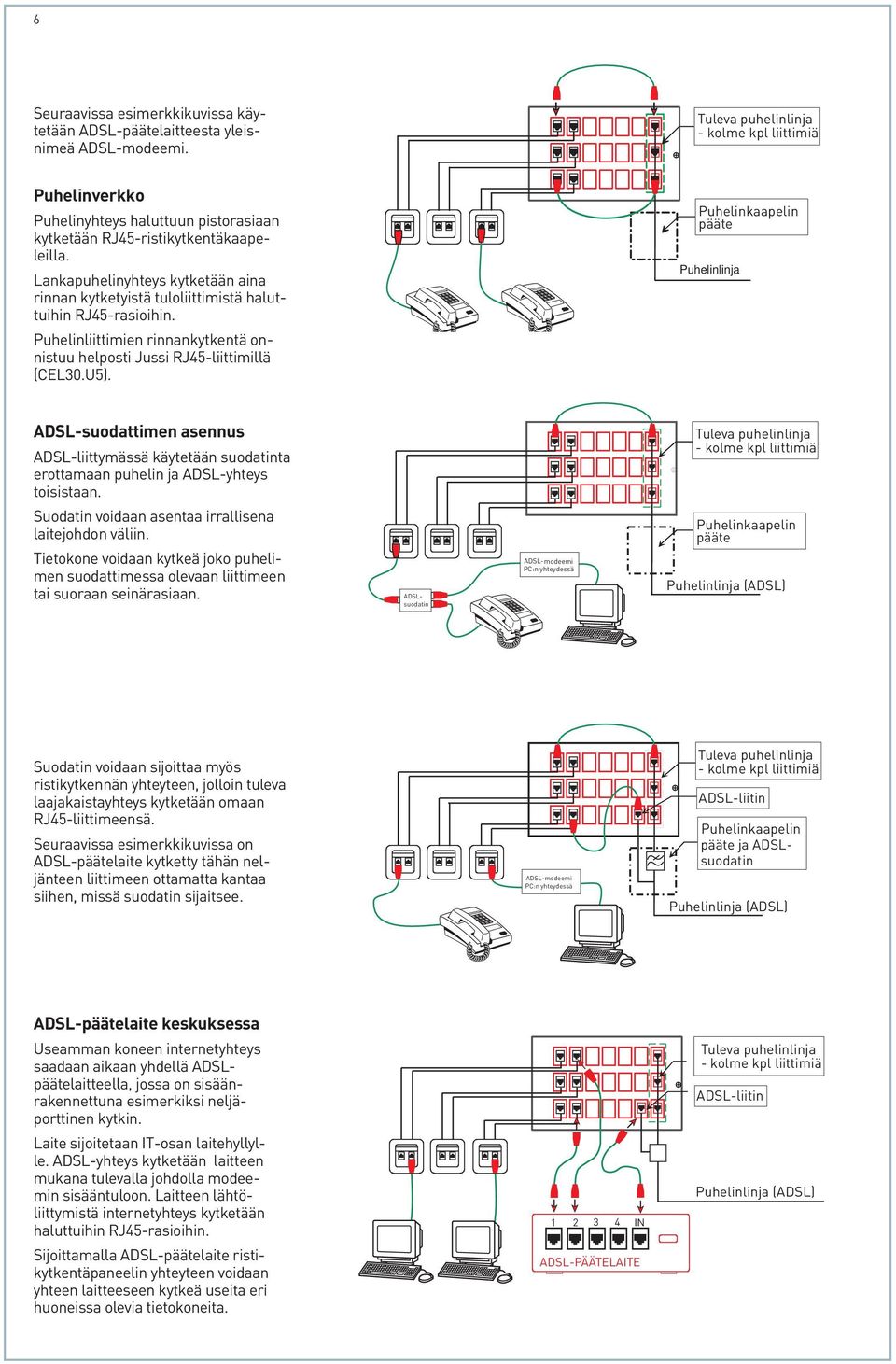 Lankapuhelinyhteys kytketään aina rinnan kytketyistä tuloliittimistä haluttuihin 45-rasioihin. Puhelinliittimien rinnankytkentä onnistuu helposti Jussi 45-liittimillä (CEL30.U5).