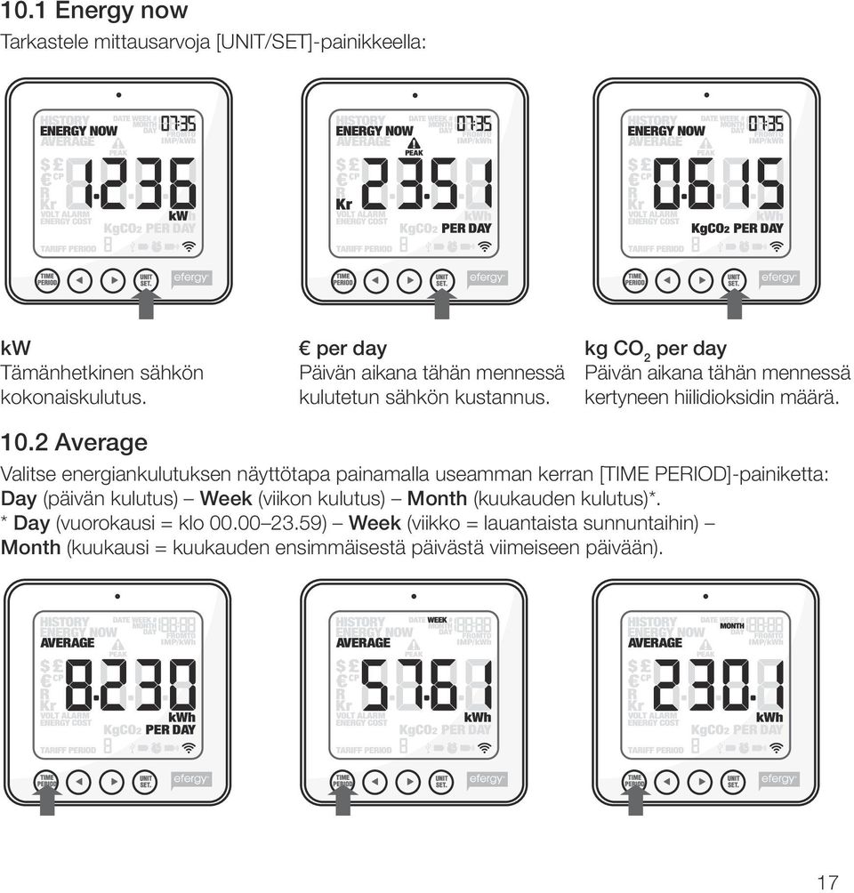 10.2 Average Valitse energiankulutuksen näyttötapa painamalla useamman kerran [TIME PERIOD]-painiketta: Day (päivän kulutus) Week (viikon