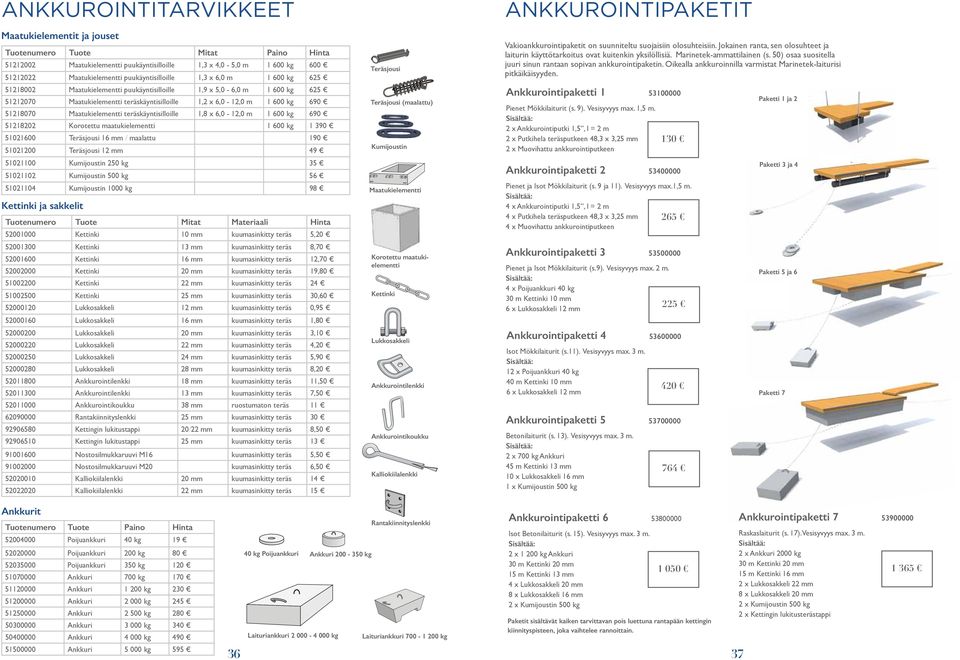 51218070 Maatukielementti teräskäyntisilloille 1,8 x 6,0-12,0 m 1 600 kg 690 51218202 Korotettu maatukielementti 1 600 kg 1 390 51021600 Teräsjousi 16 mm / maalattu 190 51021200 Teräsjousi 12 mm 49