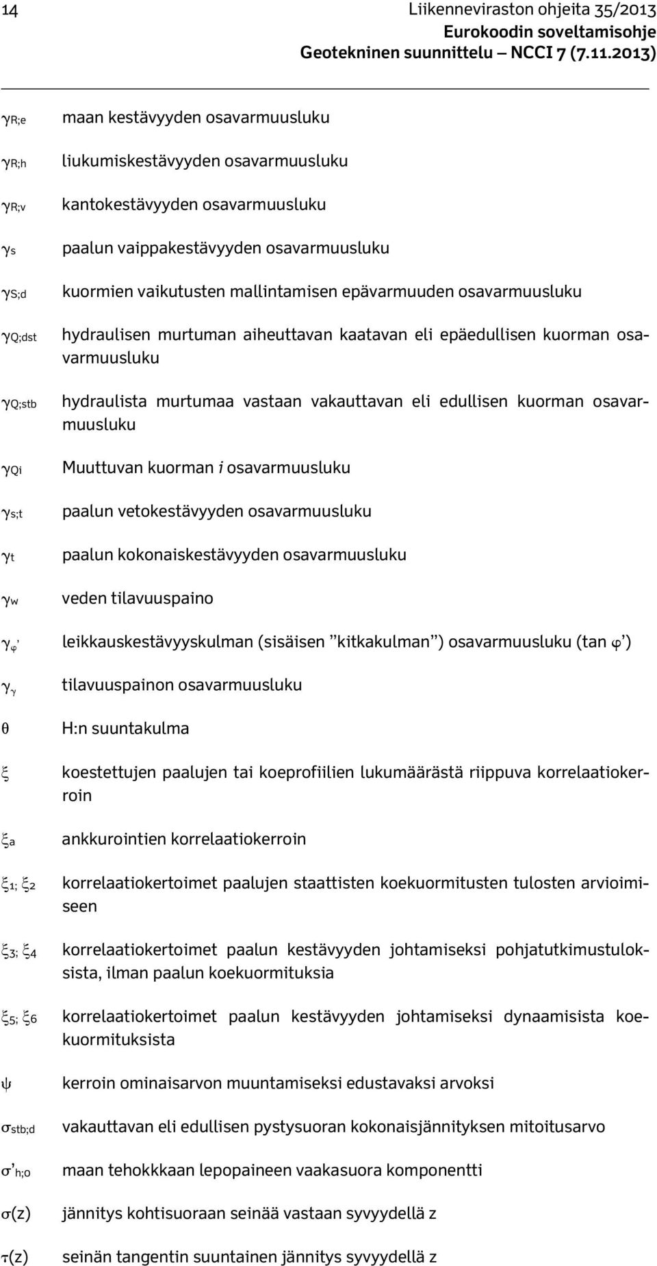 vastaan vakauttavan eli edullisen kuorman osavarmuusluku Muuttuvan kuorman i osavarmuusluku paalun vetokestävyyden osavarmuusluku paalun kokonaiskestävyyden osavarmuusluku veden tilavuuspaino