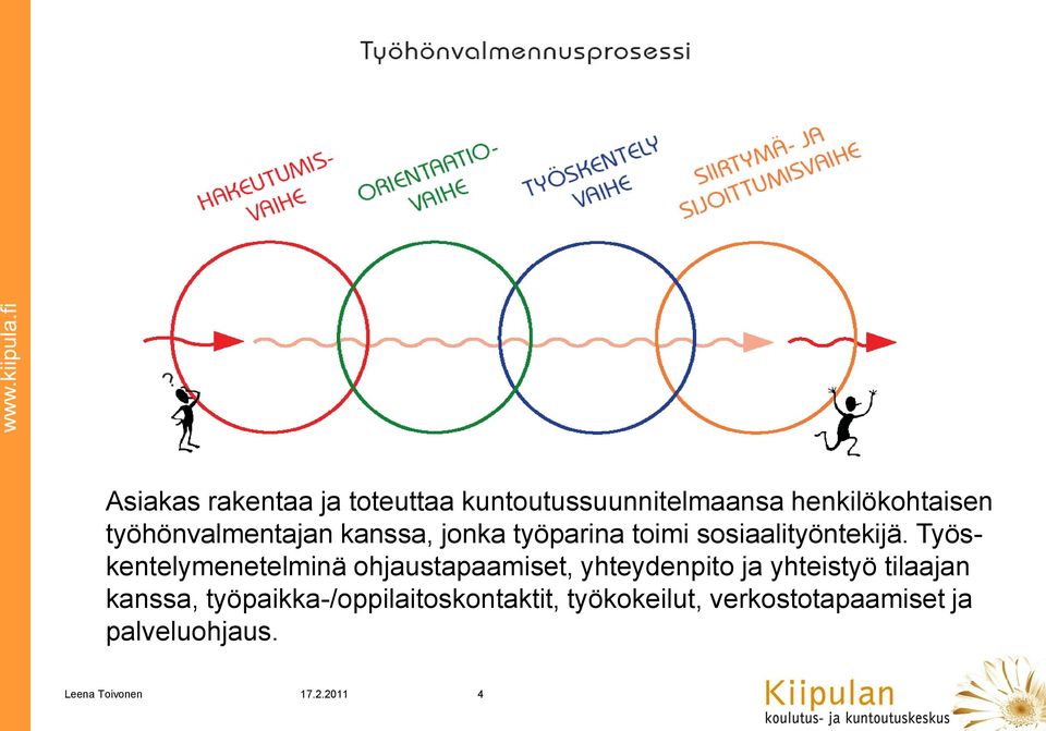 Työskentelymenetelminä ohjaustapaamiset, yhteydenpito ja yhteistyö tilaajan