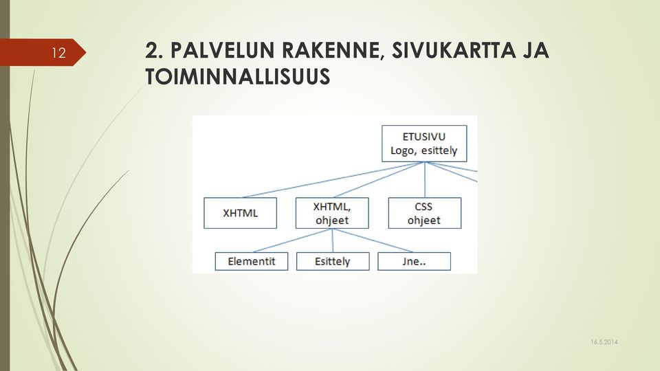 RAKENNE,