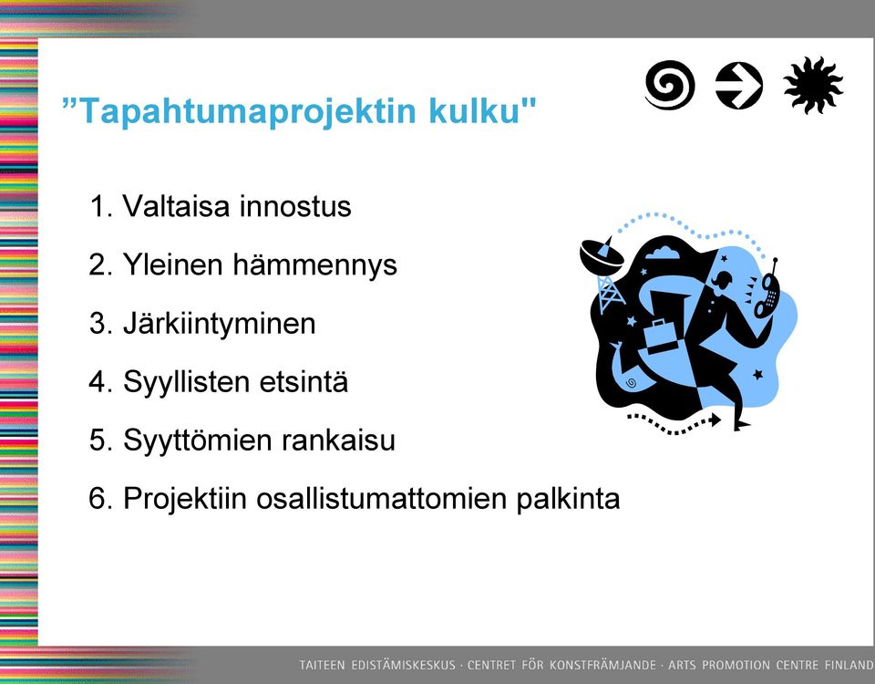 Järkiintyminen 4. Syyllisten etsintä 5.