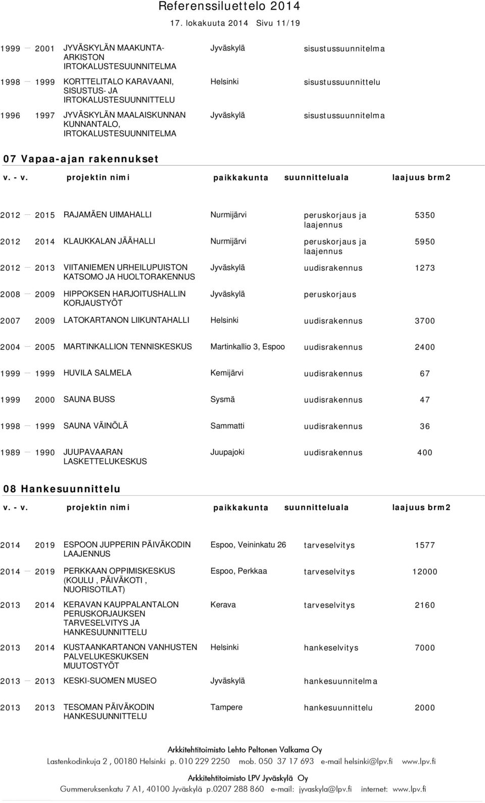 HUOLTORAKENNUS uudisrakennus 1273 HIPPOKSEN HARJOITUSHALLIN KORJAUSTYÖT peruskorjaus 2007 2009 LATOKARTANON LIIKUNTAHALLI uudisrakennus 3700 MARTINKALLION TENNISKESKUS Martinkallio 3, Espoo