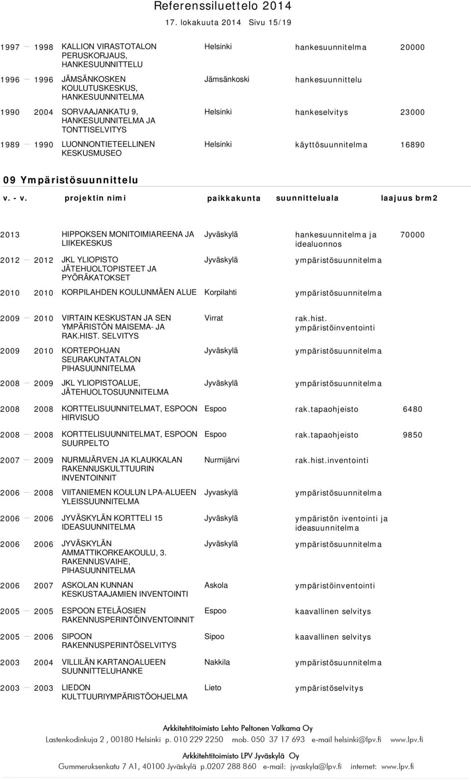 idealuonnos 70000 2010 2010 JKL YLIOPISTO JÄTEHUOLTOPISTEET JA PYÖRÄKATOKSET KORPILAHDEN KOULUNMÄEN ALUE Korpilahti VIRTAIN KESKUSTAN JA SEN YMPÄRISTÖN MAISEMA- JA RAK.HIST. SELVITYS Virrat rak.hist.