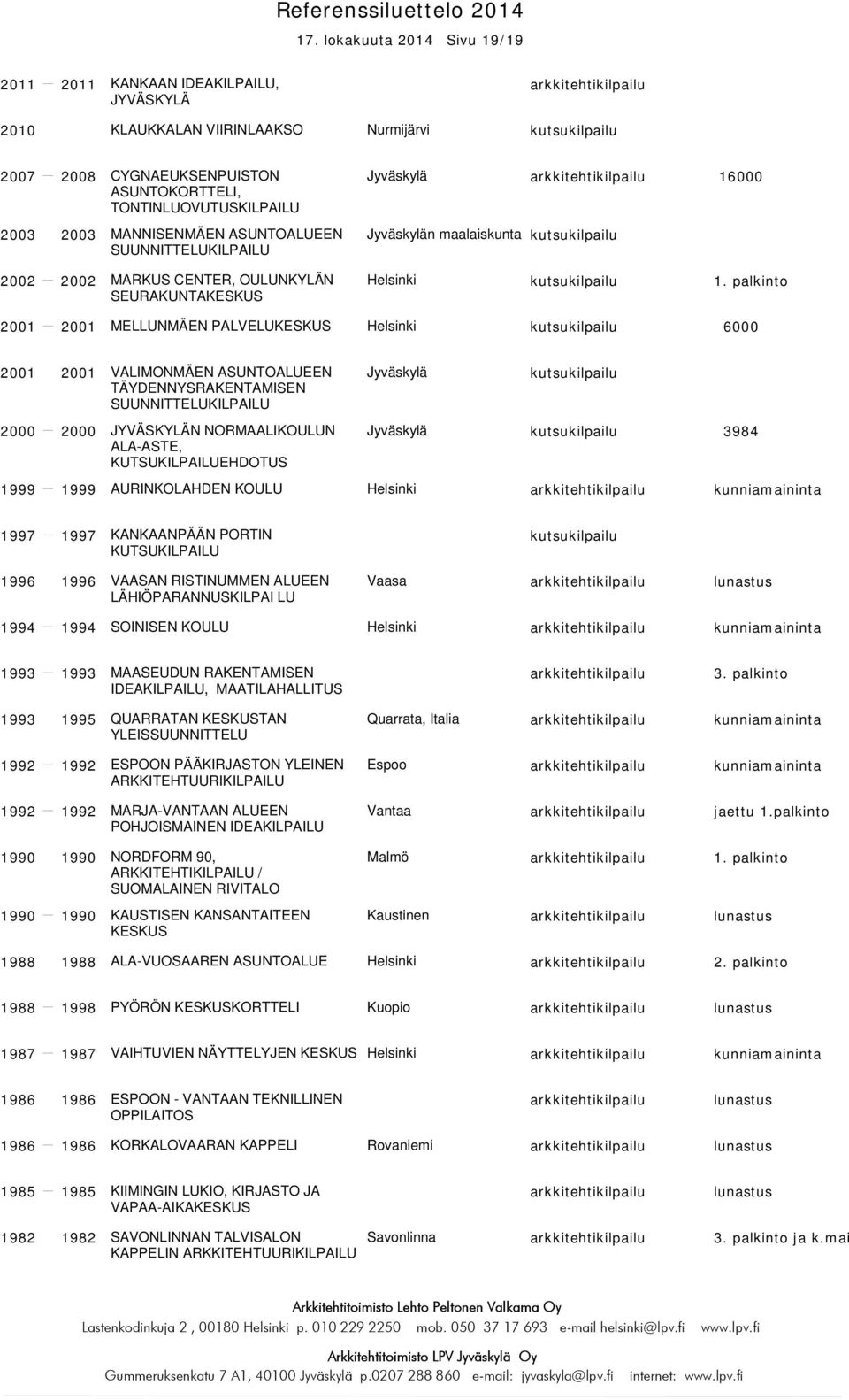 palkinto SEURAKUNTAKESKUS 2001 2001 MELLUNMÄEN PALVELUKESKUS kutsukilpailu 6000 2001 2001 2000 2000 VALIMONMÄEN ASUNTOALUEEN TÄYDENNYSRAKENTAMISEN SUUNNITTELUKILPAILU JYVÄSKYLÄN NORMAALIKOULUN