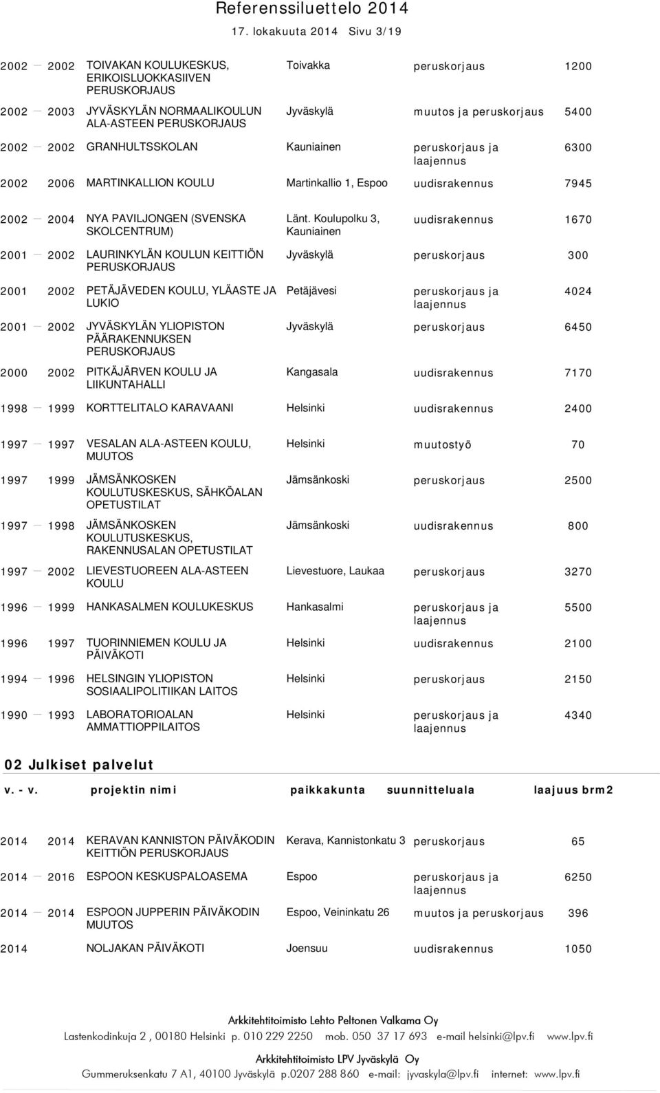 Koulupolku 3, uudisrakennus 1670 LAURINKYLÄN KOULUN KEITTIÖN peruskorjaus 300 PETÄJÄVEDEN KOULU, YLÄASTE JA LUKIO Petäjävesi 4024 2000 2002 JYVÄSKYLÄN YLIOPISTON PÄÄRAKENNUKSEN PITKÄJÄRVEN KOULU JA