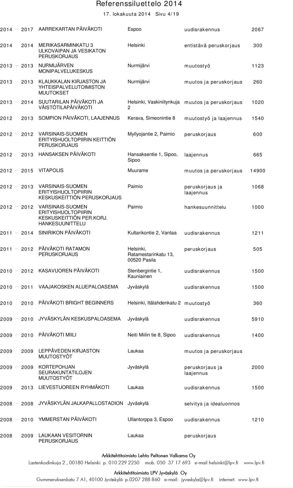 2 muutos ja peruskorjaus 1020 SOMPION PÄIVÄKOTI, LAAJENNUS Kerava, Simeonintie 8 ja 1540 VARSINAIS-SUOMEN ERITYISHUOLTOPIIRIN KEITTIÖN HANSAKSEN PÄIVÄKOTI Myllyojantie 2, Paimio peruskorjaus 600