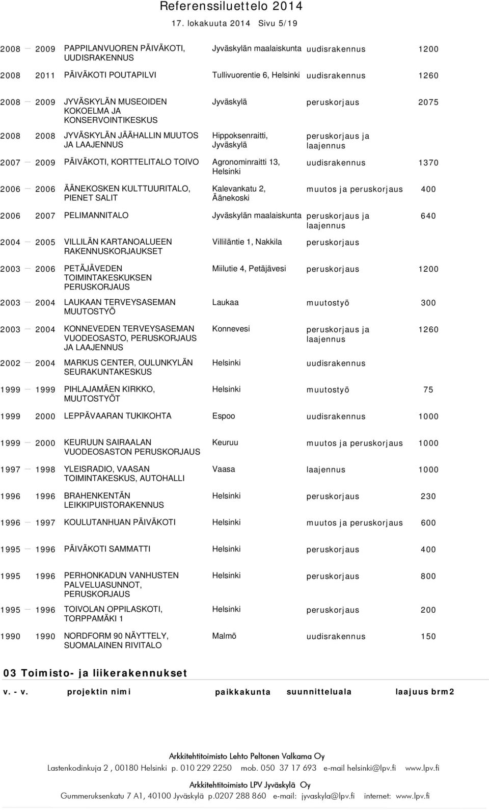 PIENET SALIT Kalevankatu 2, Äänekoski muutos ja peruskorjaus 400 2006 2007 PELIMANNITALO n maalaiskunta 640 VILLILÄN KARTANOALUEEN RAKENNUSKORJAUKSET Villiläntie 1, Nakkila peruskorjaus 2003 2006